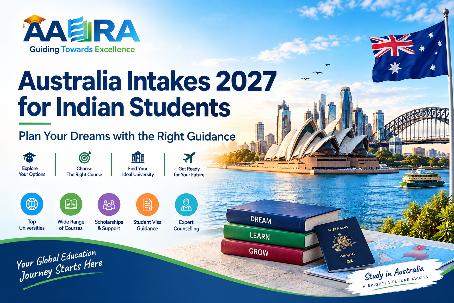 Australia Intakes 2027 for Indian Students